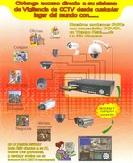 CCTV monitoreo por internet